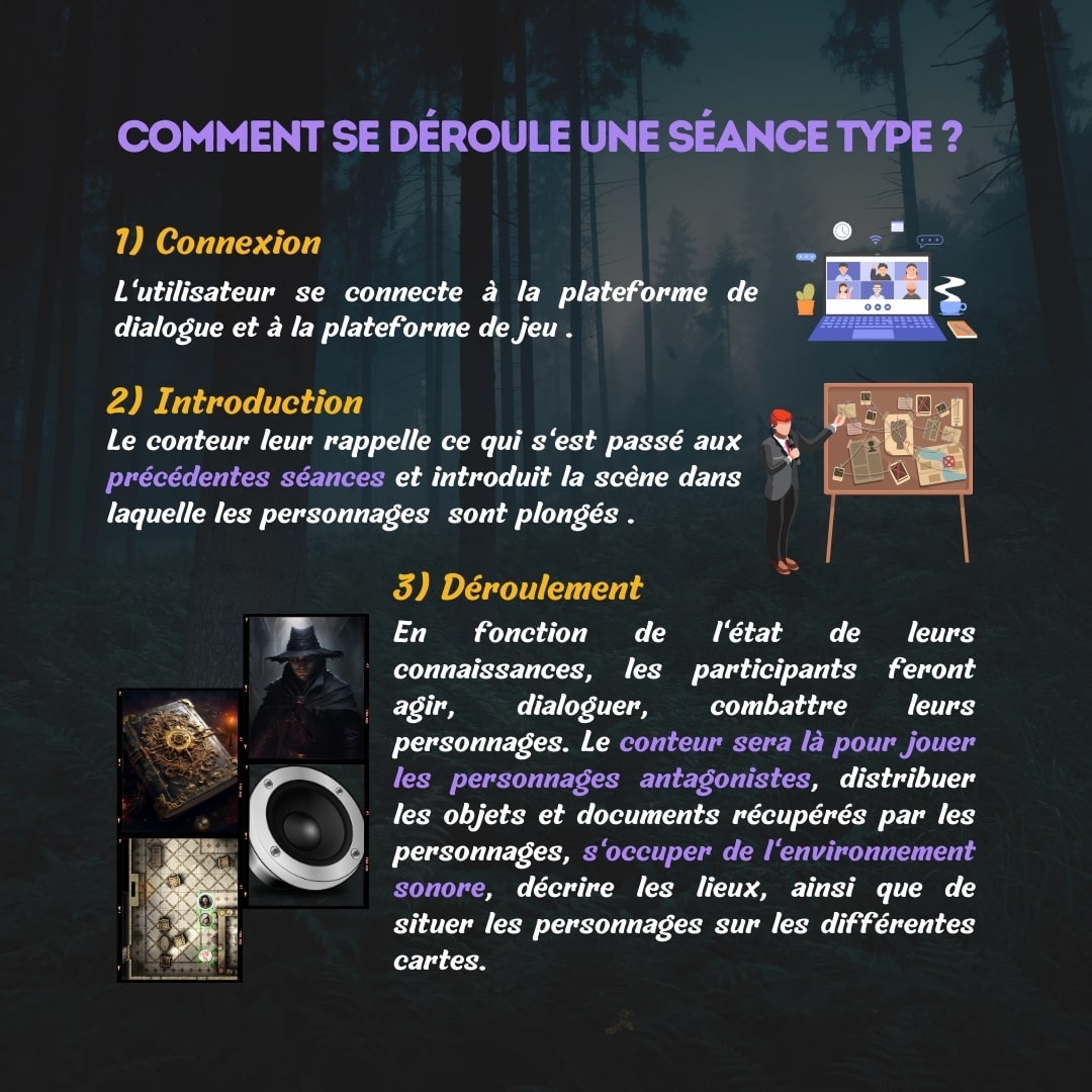 Infographie représentant le déroulement d'une partie