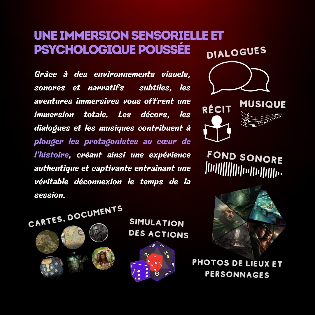 Infographie représentant les outils d'immersion